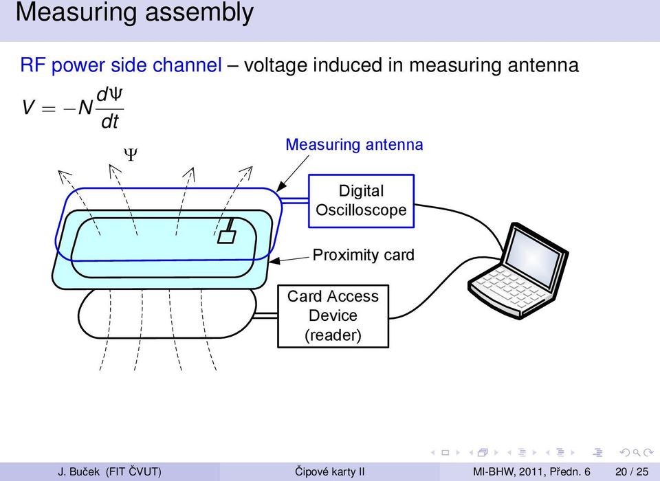 Oscilloscope Proximity card Card Access Device (reader) J.