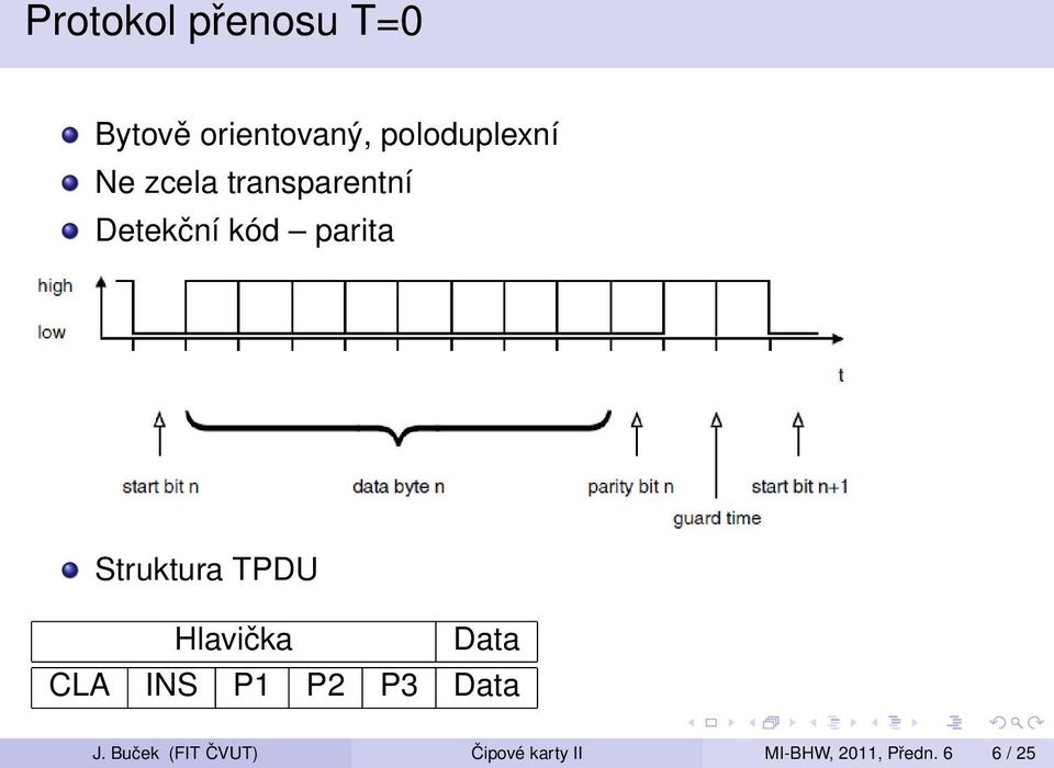 TPDU Hlavička Data CLA INS P1 P2 P3 Data J.