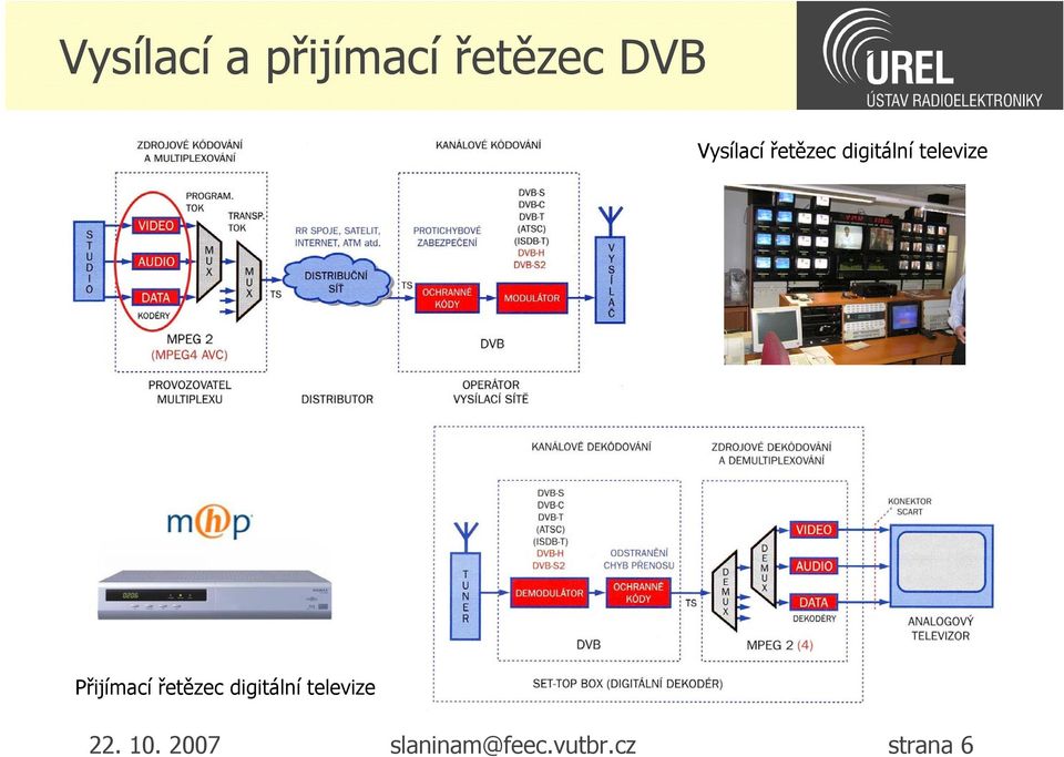 Přijímací řetězec digitální televize