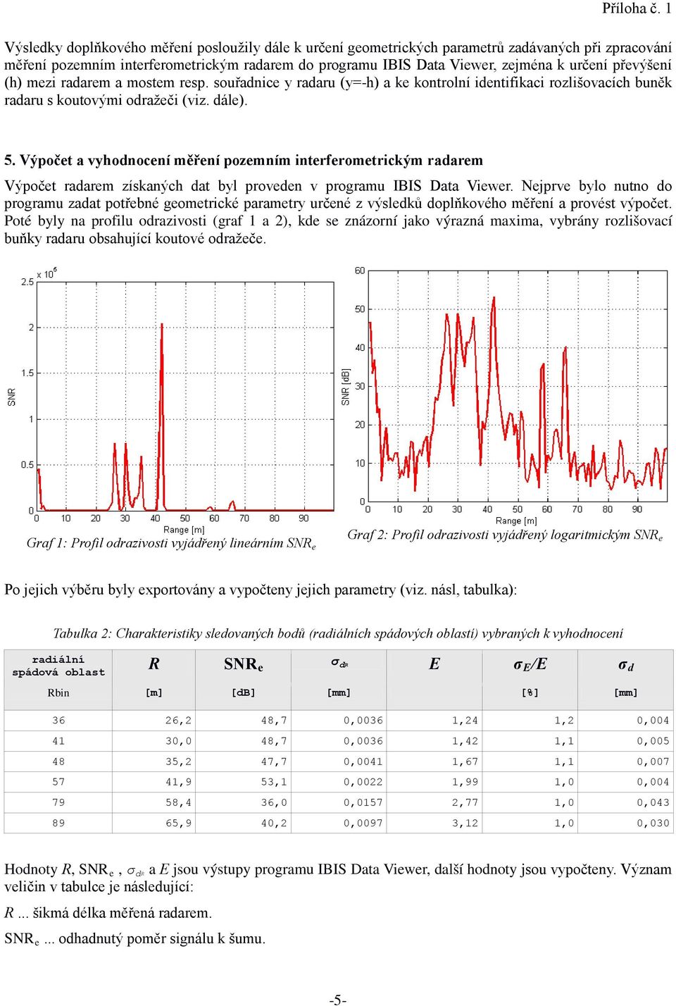 převýšení (h) mezi radarem a mostem resp. souřadnice y radaru (y=-h) a ke kontrolní identifikaci rozlišovacích buněk radaru s koutovými odražeči (viz. dále). 5.