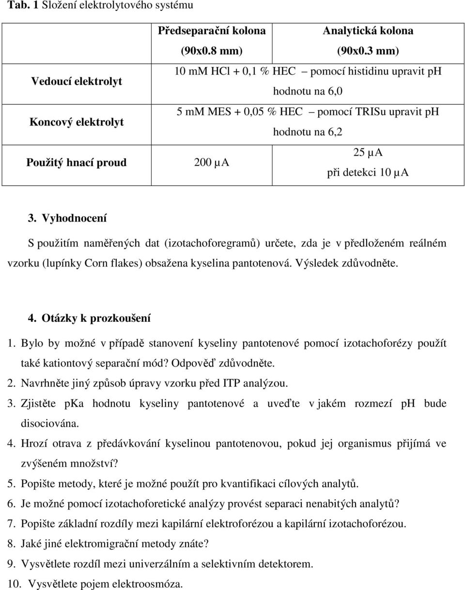 µa při detekci 10 µa 3. Vyhodnocení S použitím naměřených dat (izotachoforegramů) určete, zda je v předloženém reálném vzorku (lupínky Corn flakes) obsažena kyselina pantotenová. Výsledek zdůvodněte.