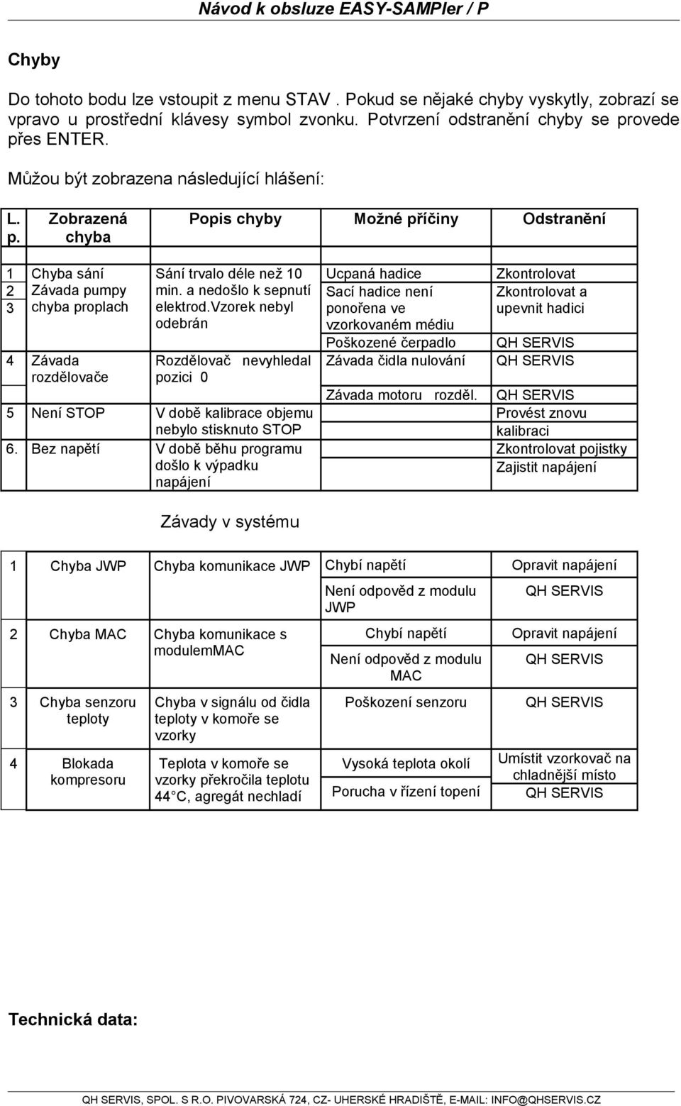 a nedošlo k sepnutí elektrod.vzorek nebyl odebrán Rozdělovač nevyhledal pozici 0 5 Není STOP V době kalibrace objemu nebylo stisknuto STOP 6.