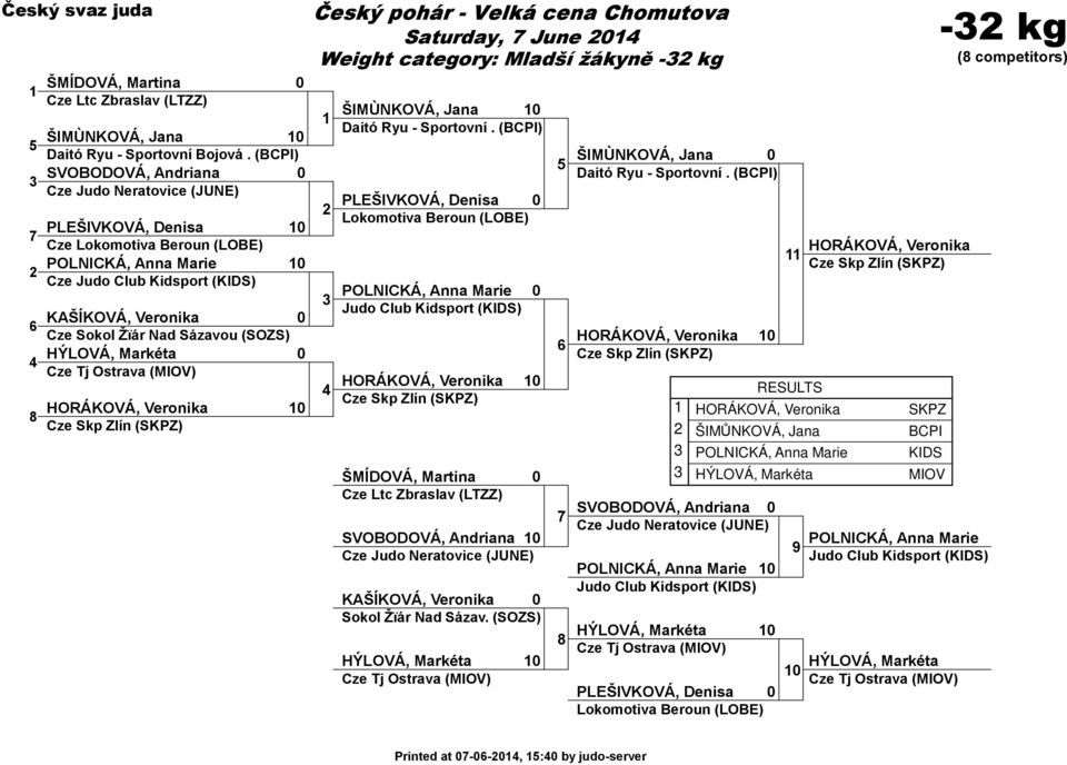 Skp Zlín (SKPZ) Saturday, June Weight category: Mladší žákyně - kg ŠIMÙNKOVÁ, Jana Daitó Ryu - Sportovní.