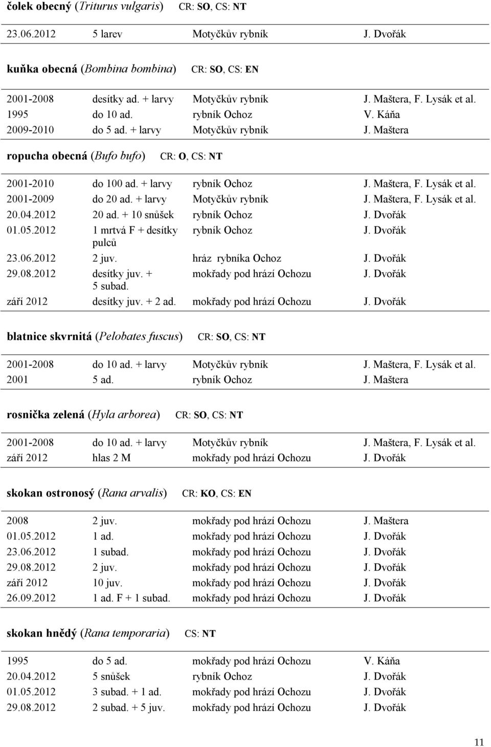 Lysák et al. 2001-2009 do 20 ad. + larvy Motyčkův rybník J. Maštera, F. Lysák et al. 20.04.2012 20 ad. + 10 snůšek rybník Ochoz J. Dvořák 01.05.2012 1 mrtvá F + desítky rybník Ochoz J.