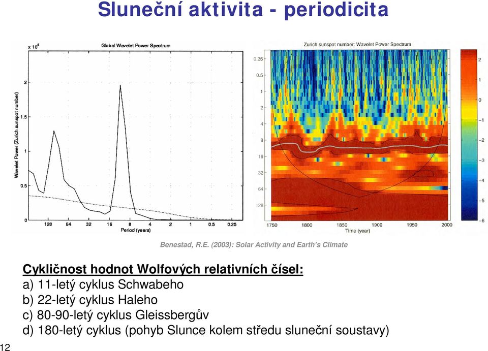 Wolfových relativních čísel: a) 11-letý cyklus Schwabeho b) 22-letý