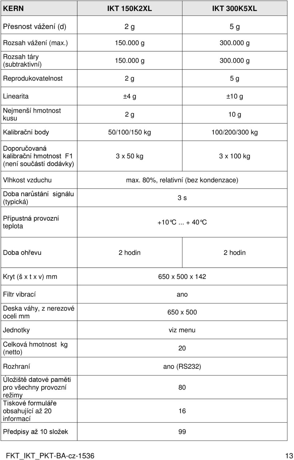 000 g Reprodukovatelnost 2 g 5 g Linearita ±4 g ±10 g Nejmenší hmotnost kusu 2 g 10 g Kalibrační body 50/100/150 kg 100/200/300 kg Doporučovaná kalibrační hmotnost F1 (není součástí dodávky) Vlhkost