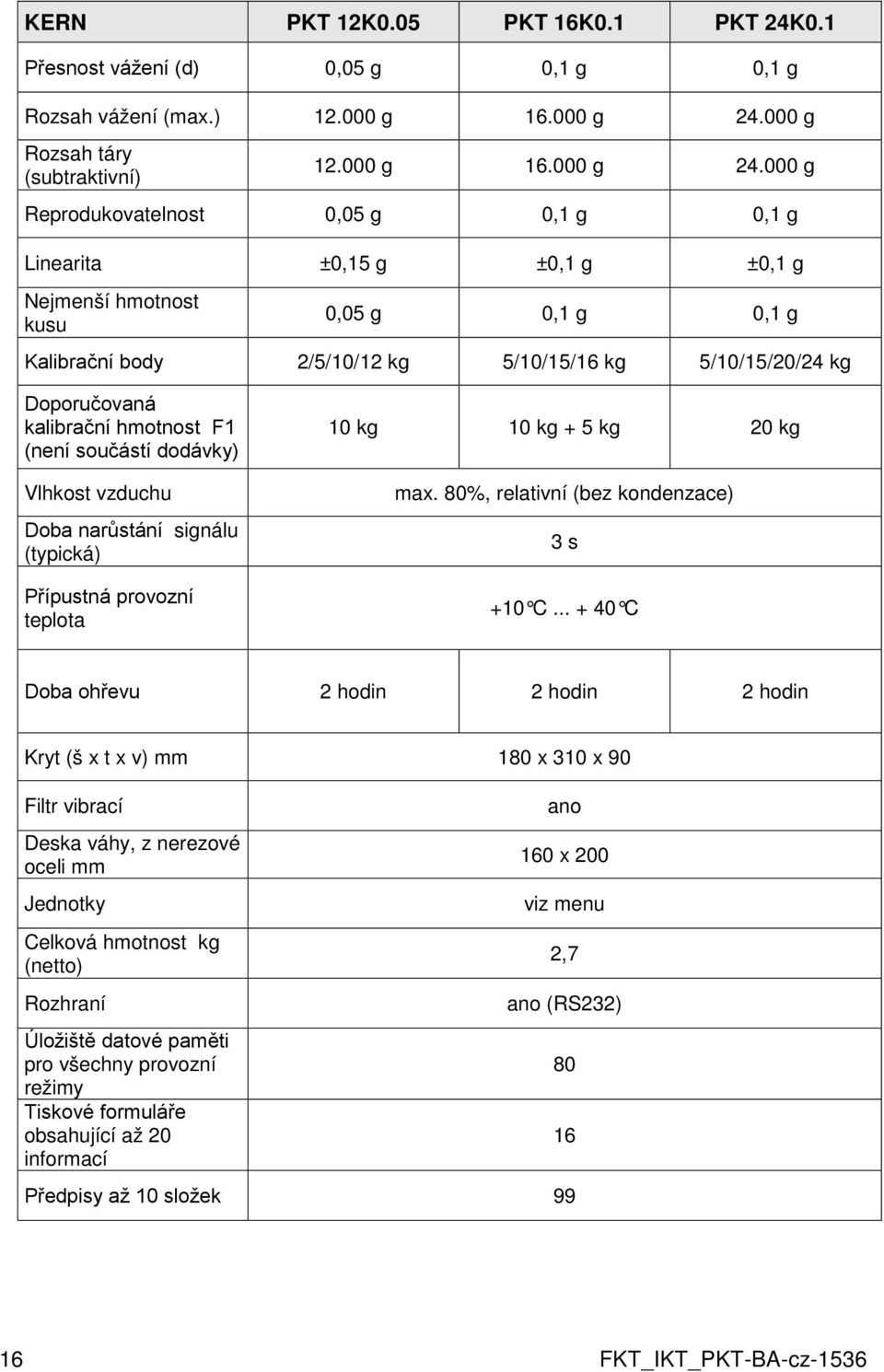 000 g Reprodukovatelnost 0,05 g 0,1 g 0,1 g Linearita ±0,15 g ±0,1 g ±0,1 g Nejmenší hmotnost kusu 0,05 g 0,1 g 0,1 g Kalibrační body 2/5/10/12 kg 5/10/15/16 kg 5/10/15/20/24 kg Doporučovaná