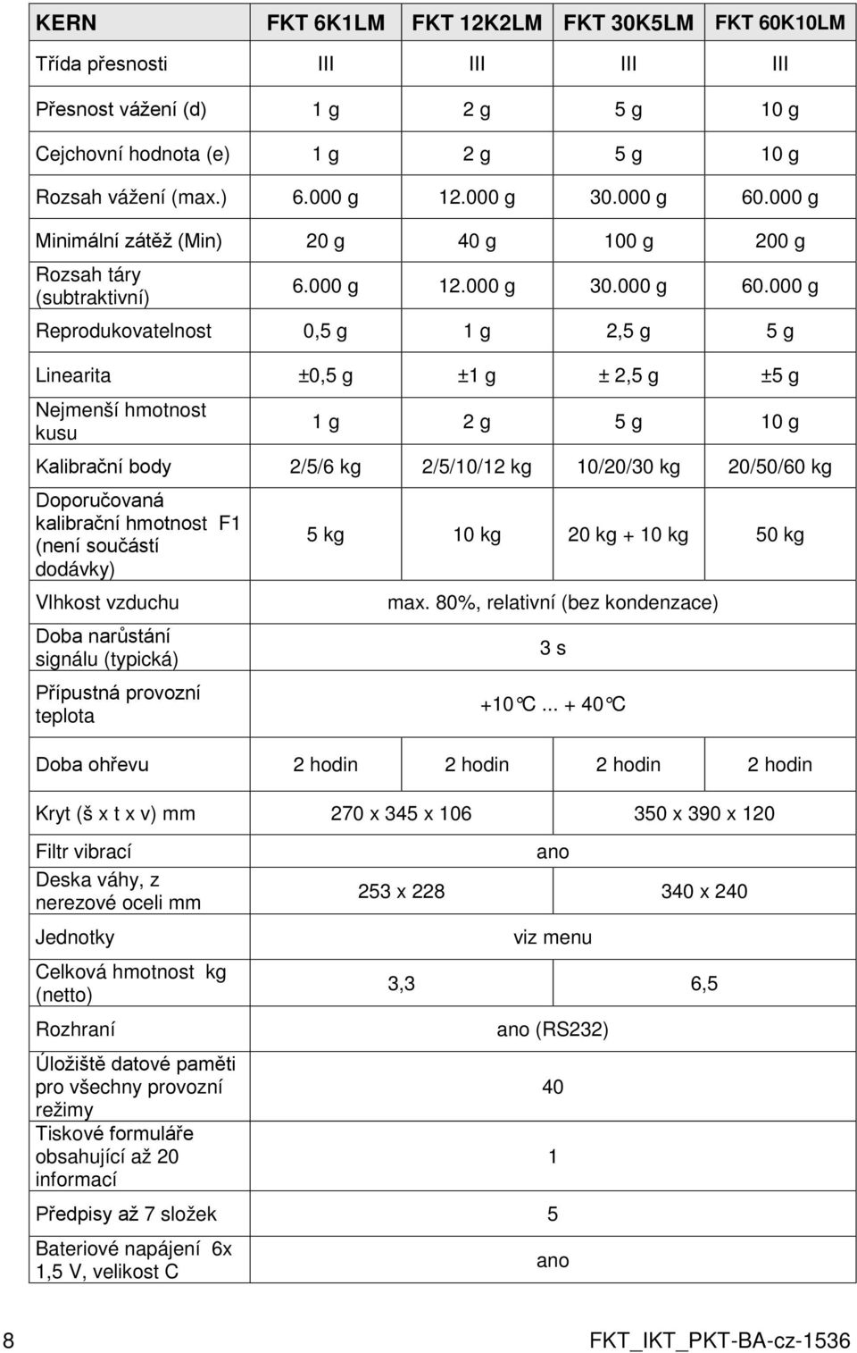 000 g Minimální zátěž (Min) 20 g 40 g 100 g 200 g Rozsah táry (subtraktivní) 6.000 g 12.000 g 30.