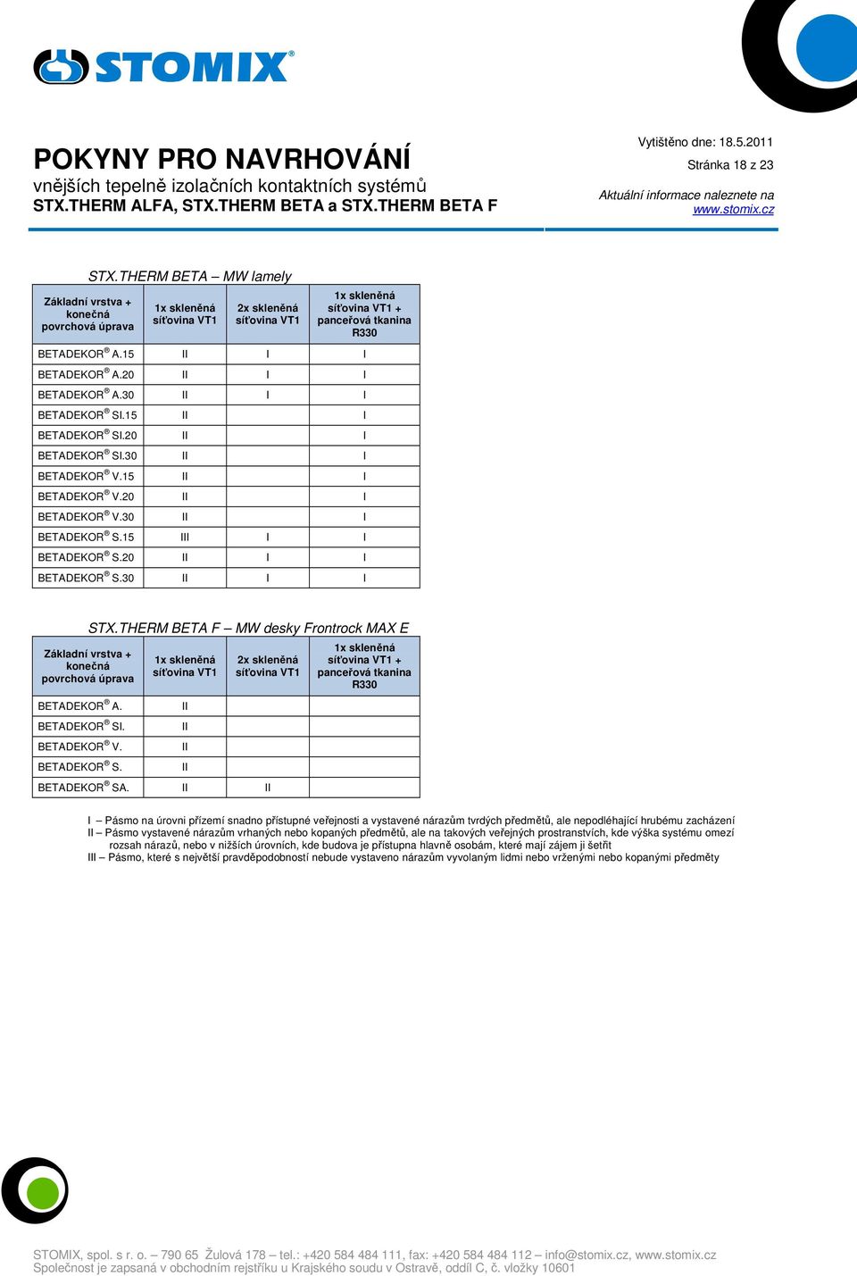 15 III I I BETADEKOR S.20 II I I BETADEKOR S.30 II I I STX.THERM BETA F MW desky Frontrock MAX E Základní vrstva + konečná povrchová úprava BETADEKOR A. BETADEKOR SI. BETADEKOR V. BETADEKOR S. 1x skleněná síťovina VT1 II II 2x skleněná síťovina VT1 BETADEKOR SA.
