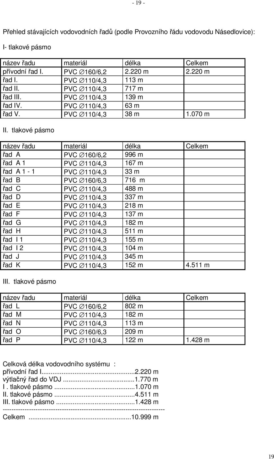 tlakové pásmo název řadu materiál délka Celkem řad A PVC 160/6,2 996 m řad A 1 PVC 110/4,3 167 m řad A 1-1 PVC 110/4,3 33 m řad B PVC 160/6,3 716 m řad C PVC 110/4,3 488 m řad D PVC 110/4,3 337 m řad