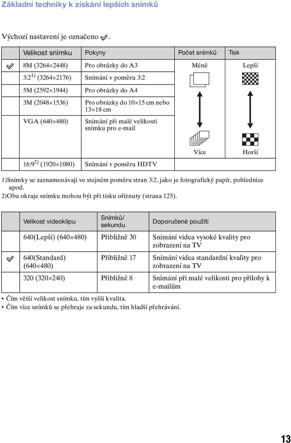 18 cm VGA (640 480) Snímání při malé velikosti snímku pro e-mail Lepší 16:9 2) (1920 1080) Snímání v poměru HDTV Více Horší 1)Snímky se zaznamenávají ve stejném poměru stran 3:2, jako je fotografický