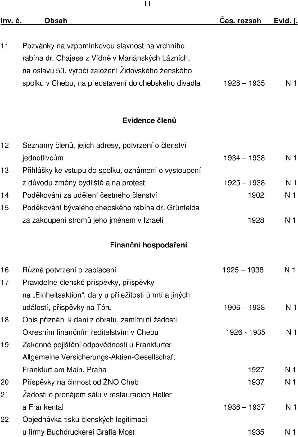 13 Přihlášky ke vstupu do spolku, oznámení o vystoupení z důvodu změny bydliště a na protest 1925 1938 N 1 14 Poděkování za udělení čestného členství 1902 N 1 15 Poděkování bývalého chebského rabína