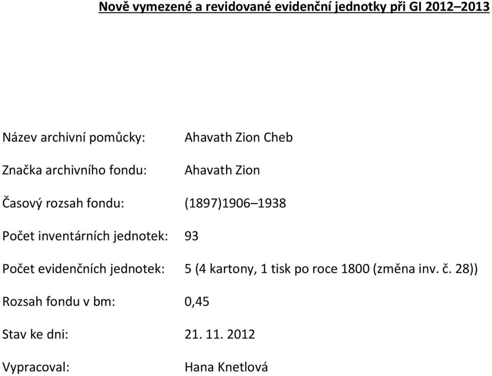 Počet inventárních jednotek: 93 Počet evidenčních jednotek: 5 (4 kartony, 1 tisk po roce