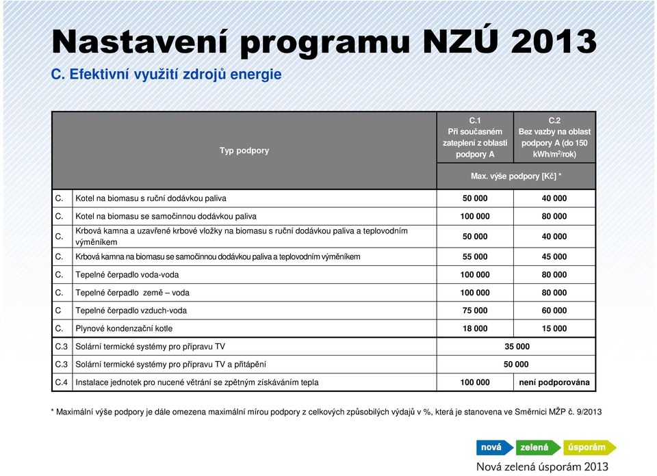 Krbová kamna a uzavřené krbové vložky na biomasu s ruční dodávkou paliva a teplovodním výměníkem 50 000 40 000 C.