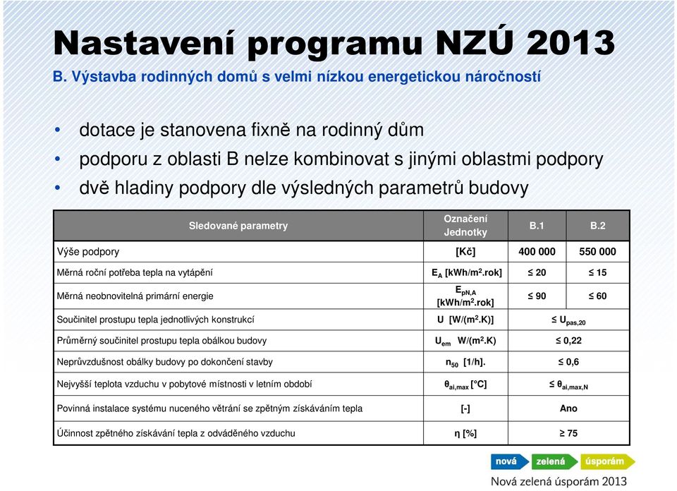 výsledných parametrů budovy Sledované parametry Označení Jednotky B.1 B.2 Výše podpory [Kč] 400 000 550 000 Měrná roční potřeba tepla na vytápění E A [kwh/m 2.