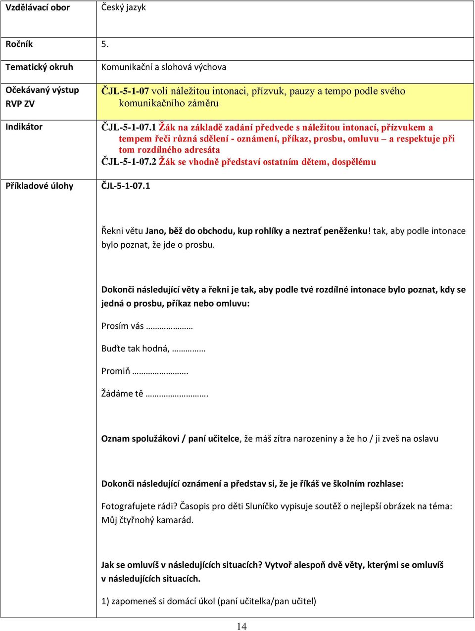 2 Žák se vhodně představí ostatním dětem, dospělému ČJL-5-1-07.1 Řekni větu Jano, běž do obchodu, kup rohlíky a neztrať peněženku! tak, aby podle intonace bylo poznat, že jde o prosbu.