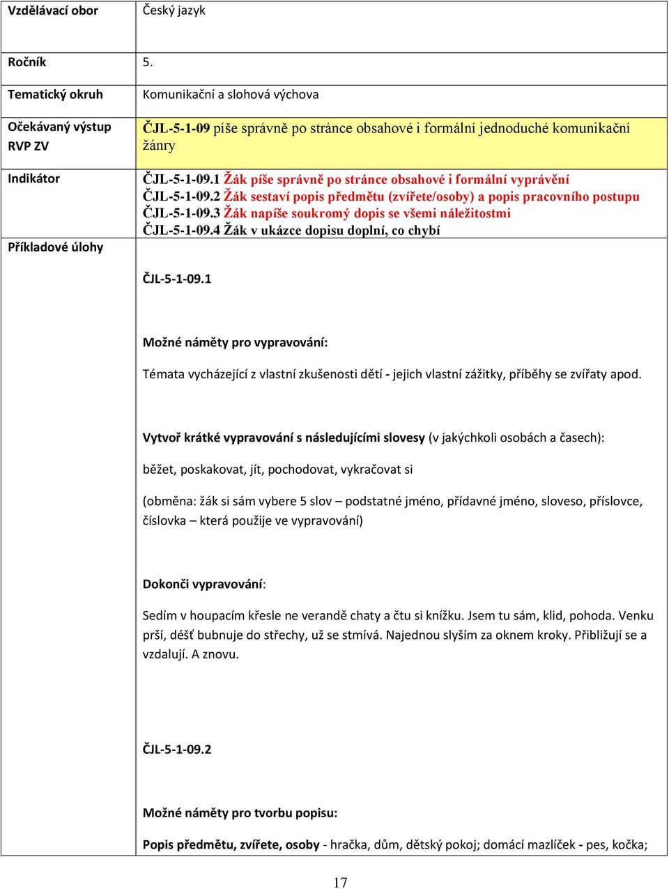 3 Žák napíše soukromý dopis se všemi náležitostmi ČJL-5-1-09.4 Žák v ukázce dopisu doplní, co chybí ČJL-5-1-09.