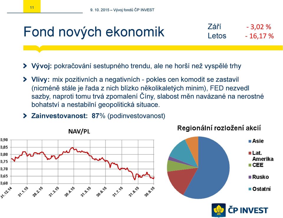 řada z nich blízko několikaletých minim), FED nezvedl sazby, naproti tomu trvá zpomalení Číny, slabost