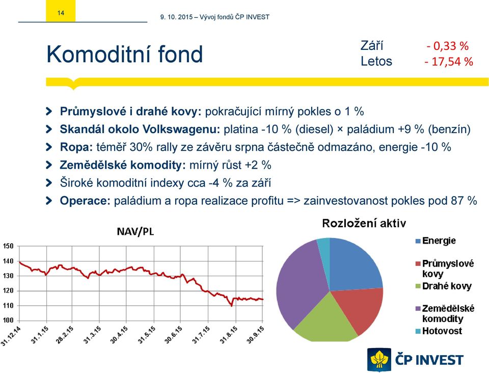 závěru srpna částečně odmazáno, energie -10 % Zemědělské komodity: mírný růst +2 % Široké komoditní