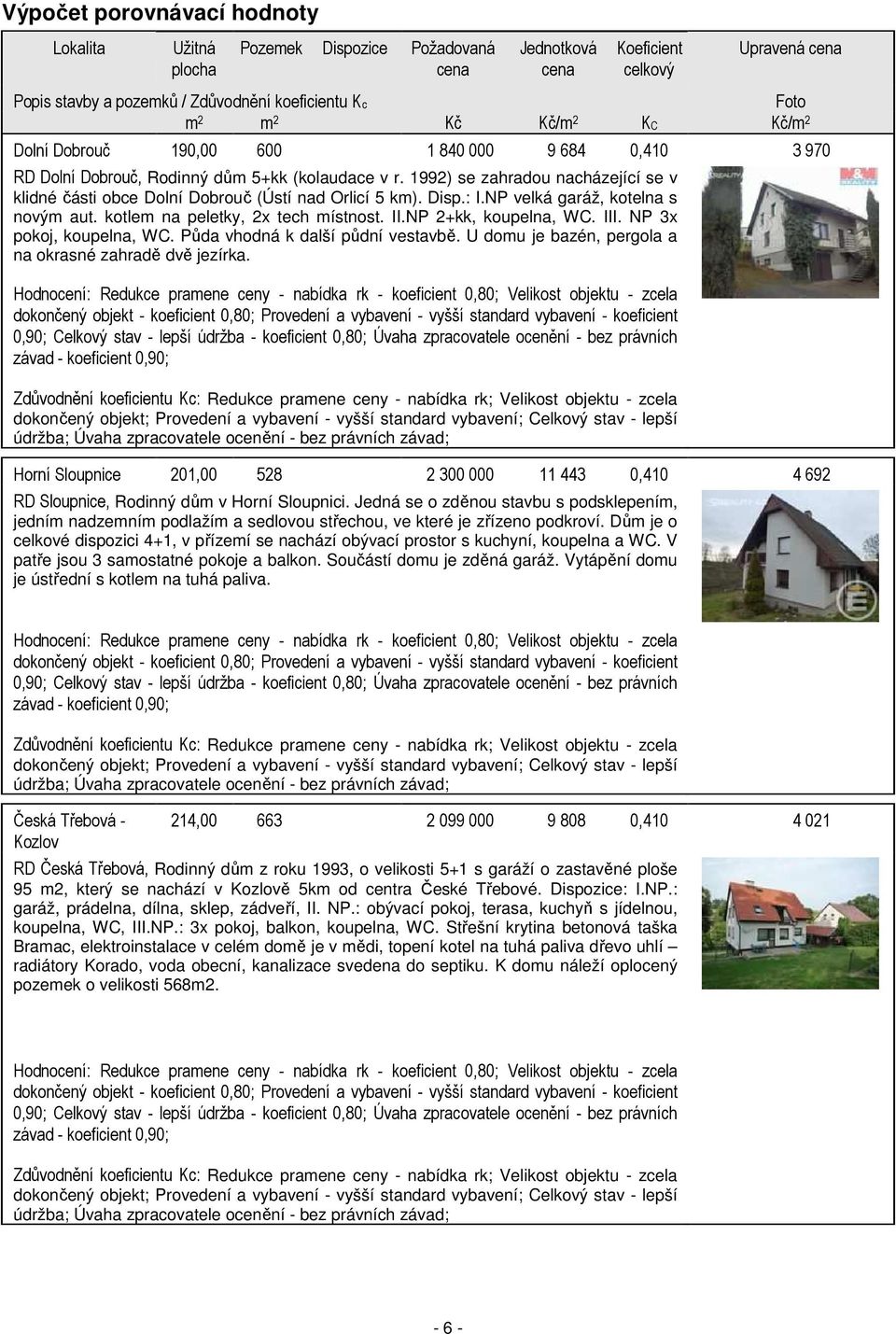 1992) se zahradou nacházející se v klidné části obce Dolní Dobrouč (Ústí nad Orlicí 5 km). Disp.: I.NP velká garáž, kotelna s novým aut. kotlem na peletky, 2x tech místnost. II.NP 2+kk, koupelna, WC.