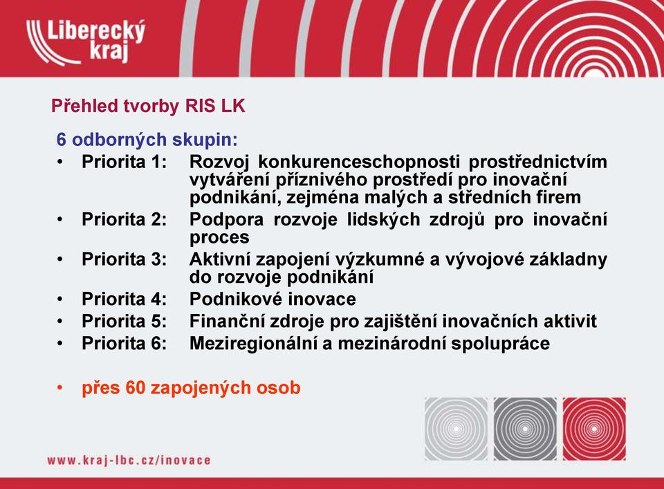 proces Priorita 3: Aktivní zapojení výzkumné a vývojové základny do rozvoje podnikání Priorita 4: Podnikové inovace