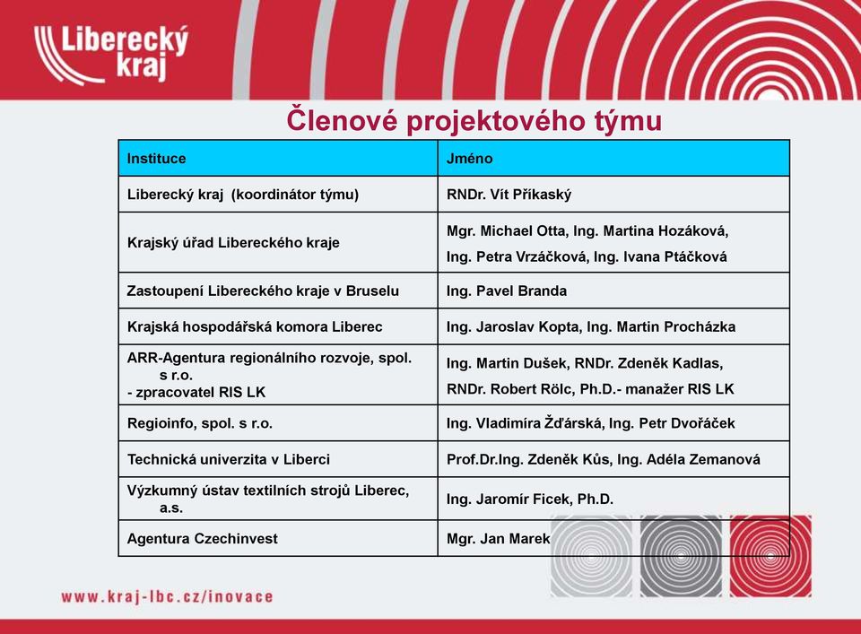 Vít Příkaský Mgr. Michael Otta, Ing. Martina Hozáková, Ing. Petra Vrzáčková, Ing. Ivana Ptáčková Ing. Pavel Branda Ing. Jaroslav Kopta, Ing. Martin Procházka Ing. Martin Dušek, RNDr.