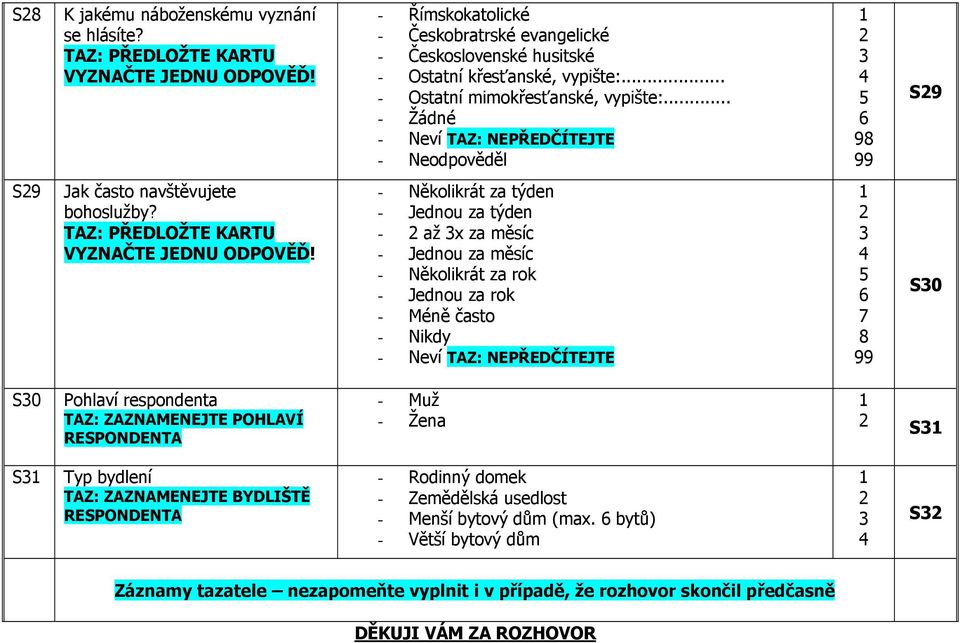 - Několikrát za týden - Jednou za týden - až x za měsíc - Jednou za měsíc - Několikrát za rok - Jednou za rok - Méně často - Nikdy S0 S0 Pohlaví respondenta TAZ: ZAZNAMENEJTE POHLAVÍ