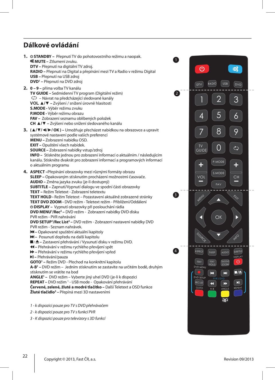 0 9 příma volba TV kanálu TV GUIDE Sedmidenní TV program (Digitální režim) Návrat na předcházející sledované kanály VOL / Zvýšení / snížení úrovně hlasitosti S.MODE - Výběr režimu zvuku P.