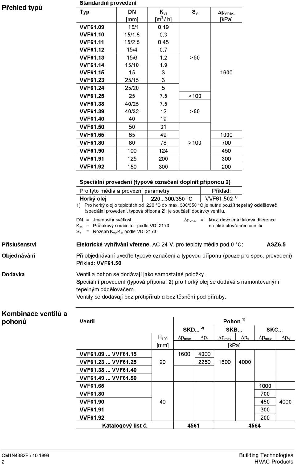 90 100 124 450 VVF61.91 125 200 300 VVF61.92 150 300 200 Speciální provedení (typové označení doplnit příponou 2) Pro tyto média a provozní parametry Příklad: Horký olej 220...300/350 C VVF61.