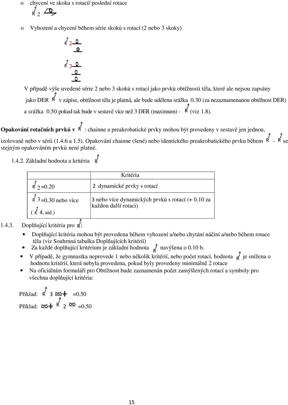 8). Opakování rotačních prvků v : chainne a preakrobatické prvky mohou být provedeny v sestavě jen jednou, izolovaně nebo v sérii (1.4.6 a 1.5).