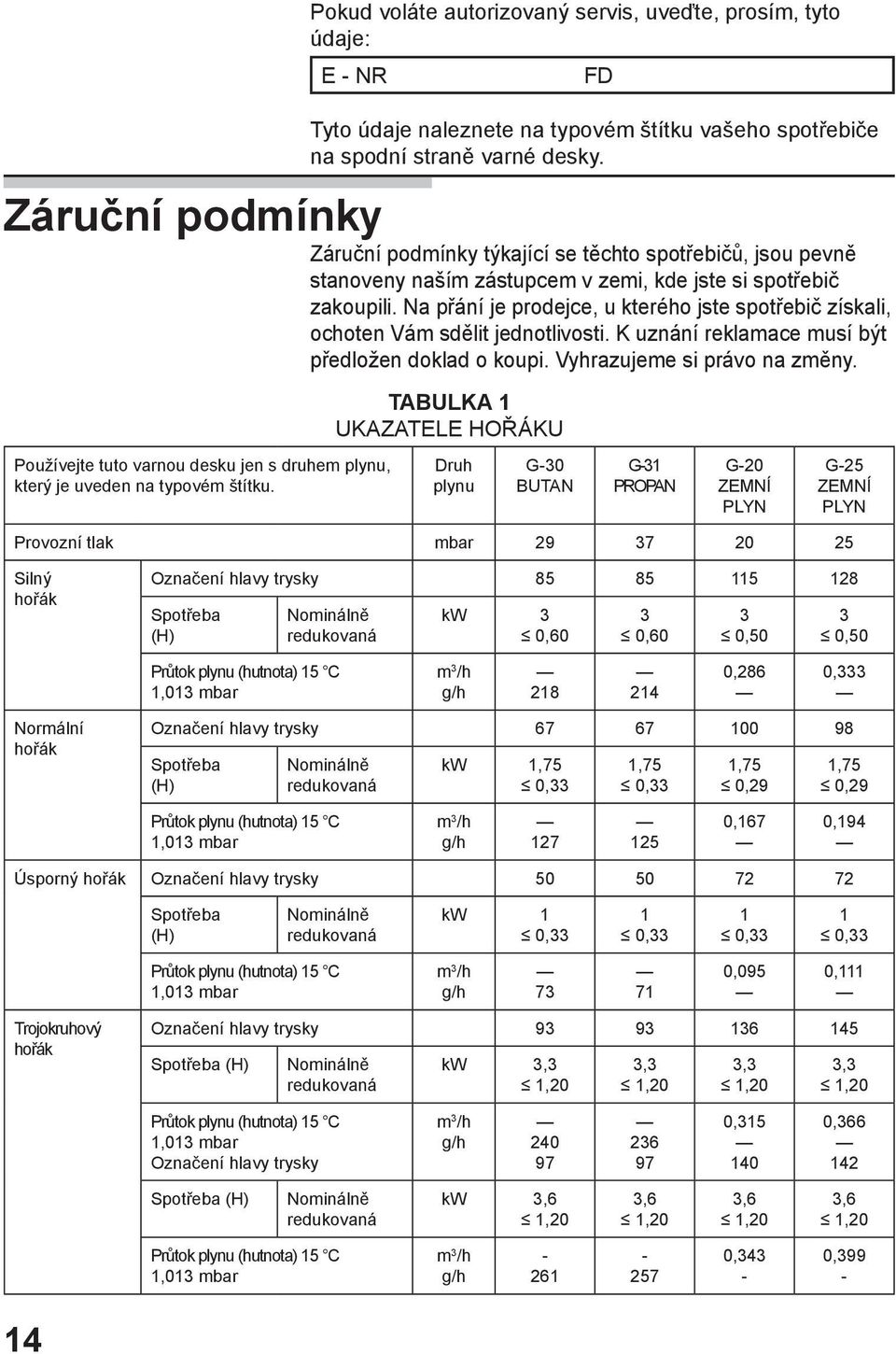 Na přání je prodejce, u kterého jste spotřebič získali, ochoten Vám sdělit jednotlivosti. K uznání reklamace musí být předložen doklad o koupi. Vyhrazujeme si právo na změny.