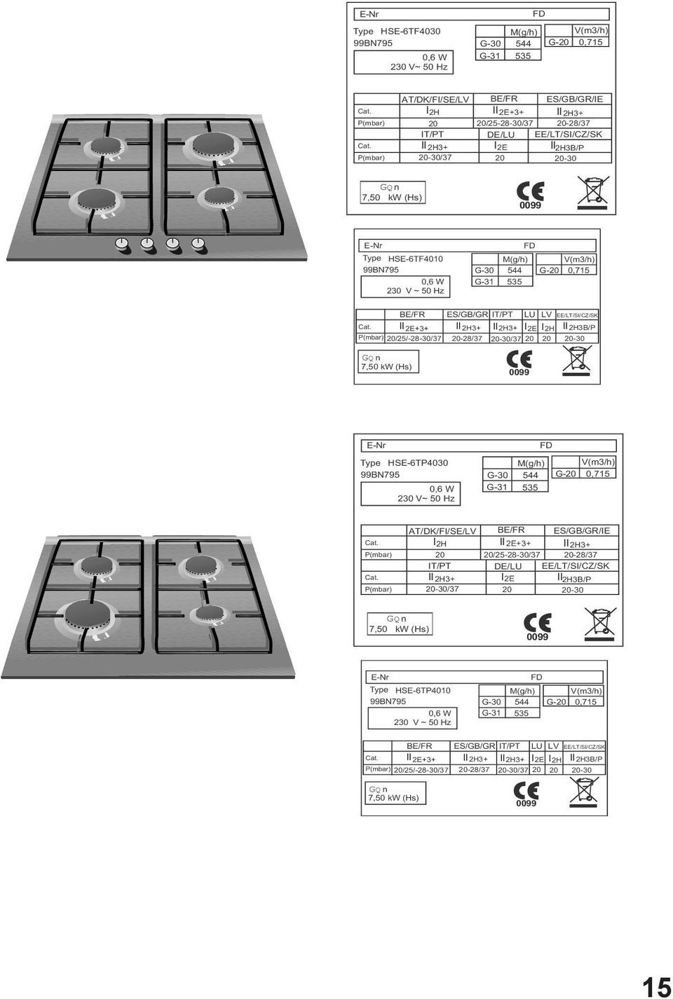 99BN795 0,6 W 230 V ~ 50 Hz FD M(g/h) V(m3/h) G-30 544 G-20 0,715 G-31 535 BE/FR ES/GB/GR IT/PT LU LV Cat.