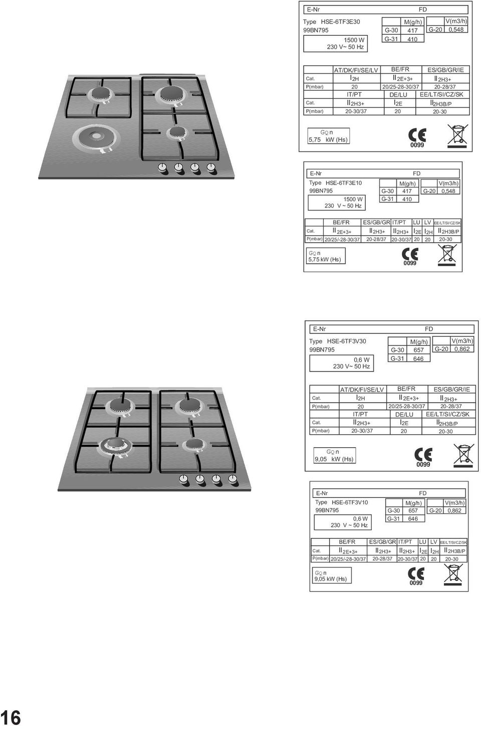 99BN795 1500 W 230 V ~ 50 Hz G-30 G-31 FD M(g/h) V(m3/h) 417 G-20 0,548 410 BE/FR ES/GB/GR IT/PT LU LV Cat.