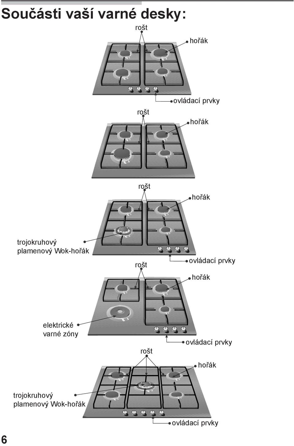 ovládací prvky hořák elektrické varné zóny rošt ovládací