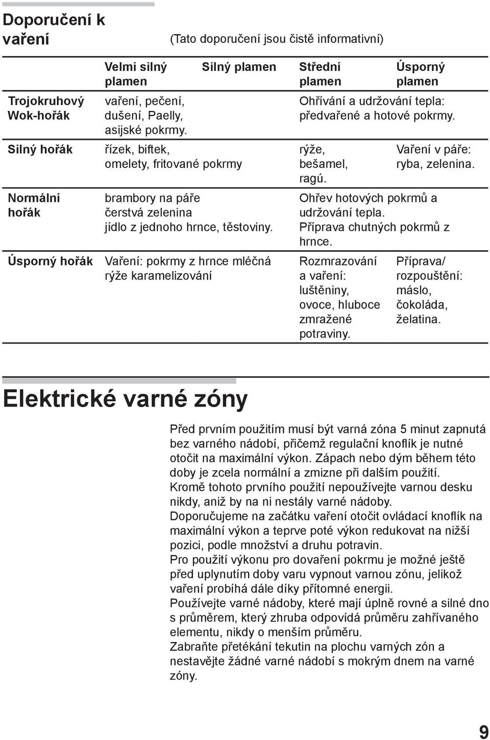 Vaření: pokrmy z hrnce mléčná rýže karamelizování Střední plamen Úsporný plamen Ohřívání a udržování tepla: předvařené a hotové pokrmy. rýže, bešamel, ragú. Vaření v páře: ryba, zelenina.