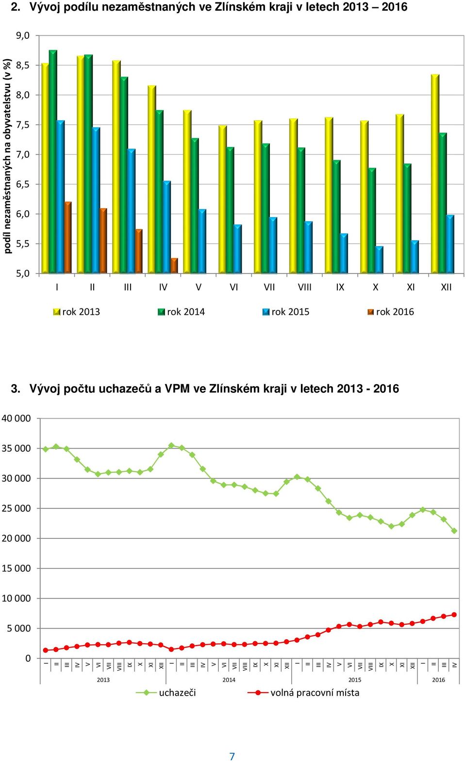 6,5 6,0 5,5 5,0 I II III IV V VI VII VIII IX X XI XII rok 2013 rok 2014 rok 2015 rok 2016 3.