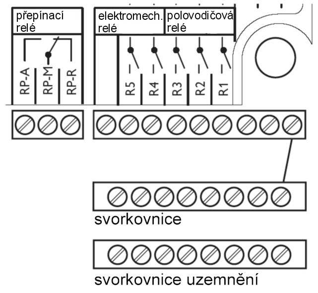 1.2.2 Spotřebiče (čerpadla, ventily atd.) Regulátor je vybaven celkem 6 relé, ke kterým se připojují spotřebiče, jako např.