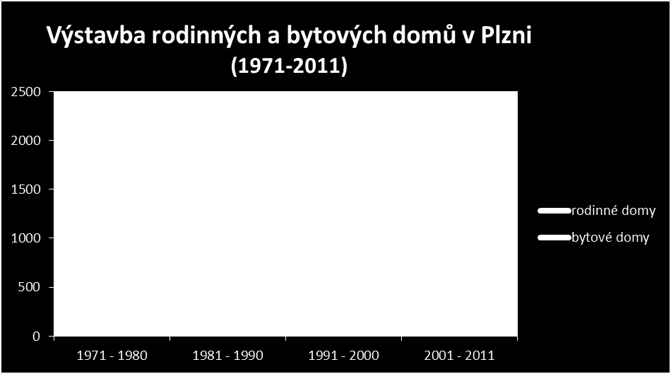 Graf č.