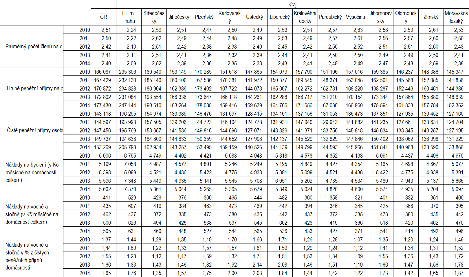 Model dopadu legislativy kontext