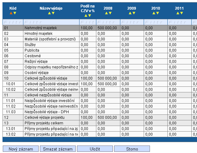 16.12. Rozpočet projektu (PO 1-5) Záloţka umoţňuje upravit jednotlivé kapitoly a podkapitoly rozpočtu v případě změn. Bliţší specifikace druhů rozpočtů a práce s nimi poskytuje kapitola 14.