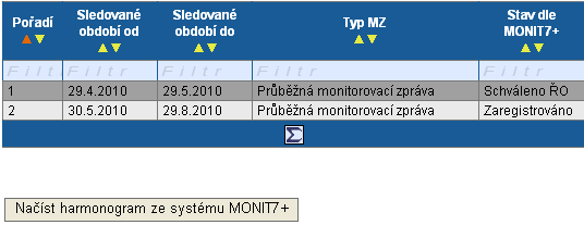 16.2. Harmonogram MZ/HoP (PO 1-5) Záloţka informuje o stavu administrace MZ. Její struktura by měla odpovídat poloţkám finančního plánu 10 (viz. záloţka Finanční plán, kap. 16.