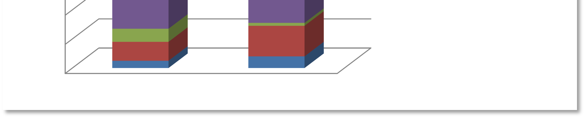 Obr. 4: Místo nákupů potravin v závislosti na spokojenosti s nákupními možnostmi v okolí bydliště 10 6 2% 14% 16% 19% 1% 9% 8% 12% 22% 66% 62% 69% 79% v místě bydliště a blízkém okolí jinde v