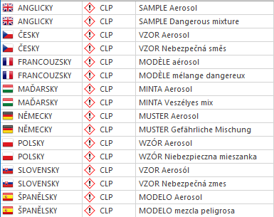 11 SBLCore 2016 IMPORT DATABÁZE NEBEZPEČNÝCH LÁTEK Spustí import databáze všech látek dodávaných s programem.