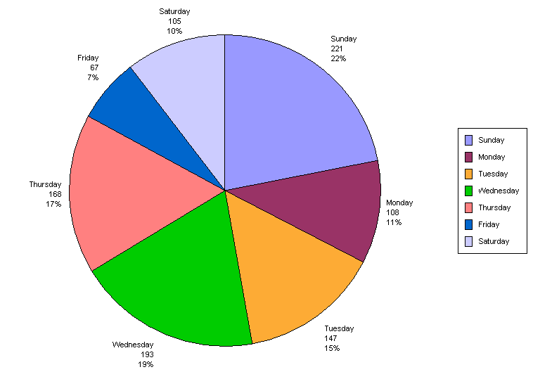 Obr. 50. Denní návštěvnost stezky ve sledovaném období (osoby) Obr.51.