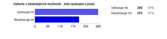 Jste spokojen s praxí?