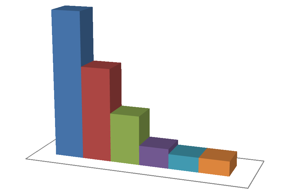 Graf č. 3. Soubor s neoadjuvancí (N-69) - histopatologické ověření pozitivity N2 uzlin před neoadjuvanci histol. pozitivní N2 uzliny histol.