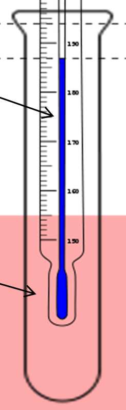 Teplota tání teplota, při které krystalická pevná látka přechází v kapalné skupenství, amorfní látky tají experiment vhodný pro pevné látky steplotou tánído 100 C zahříváme pevnou