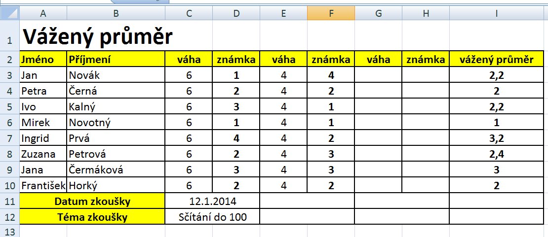 MS Excel Tvorba jednoduché klasifikační tabulky s možností výpočtu