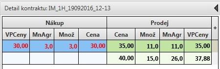 Údaje jsou sortovány dle ceny v části Prodej vzestupně a v části Nákup sestupně.