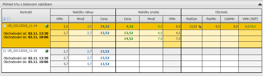 32 Obrázek 15: Vnitrodenní trh Detail hodinového kontraktu Obrázek 16: Vnitrodenní trh Detail blokového kontraktu 4.1.2.3 Panel Přehled trhu s blokovými nabídkami Přehled trhu slouží k zobrazovaní nabídek a vznikajících obchodů v členění pro konkrétní blokový kontrakt.